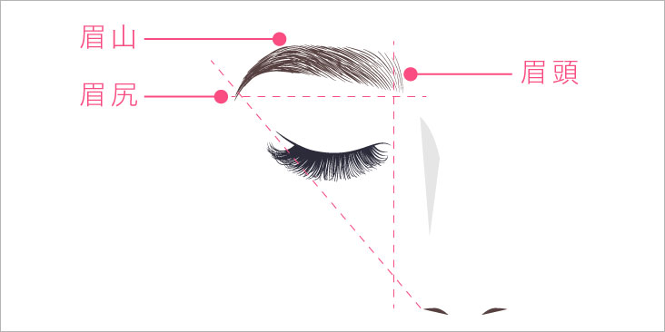 眉の「黄金バランス」を知ろう!初心者でもわかる眉の描き方とは|ミセルクリニック