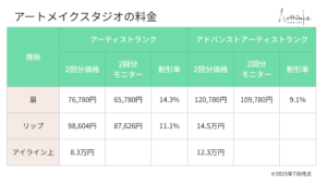 アートメイクスタジオ大阪梅田院の料金表