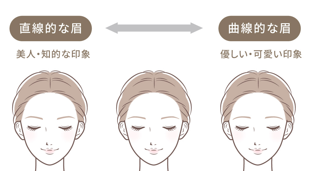 眉毛のデザインと印象の図解イラスト